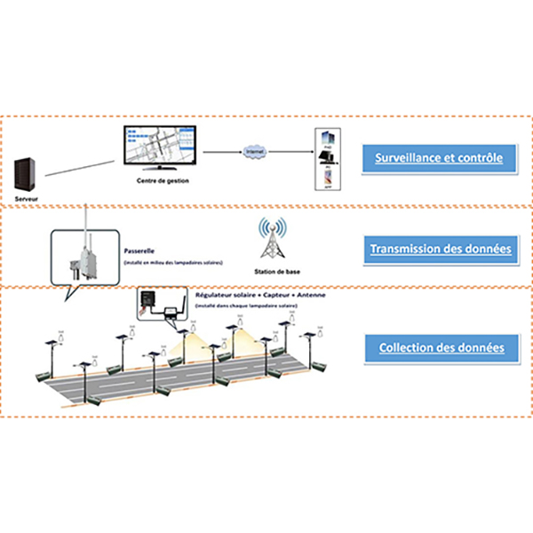 lampadaire solaire intelligent
