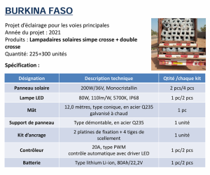 Projets declairage solaire en Afrique de lOuest