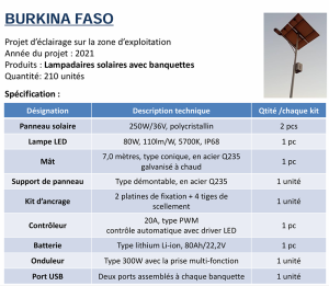 Projets en Afrique de lOuest