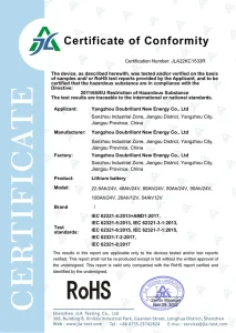 RoHS