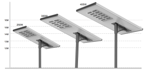 Lampadaire avec panneau solaire 250W a 400W