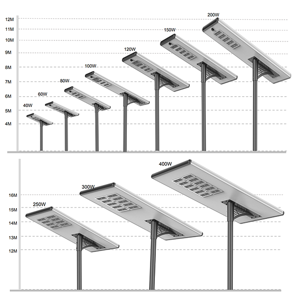 Lampadaire solaire compact 40W à 400W